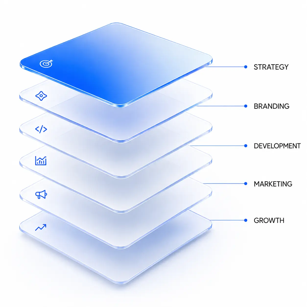 Branding and Digital Marketing Services,performance marketing services,ecommerce services
