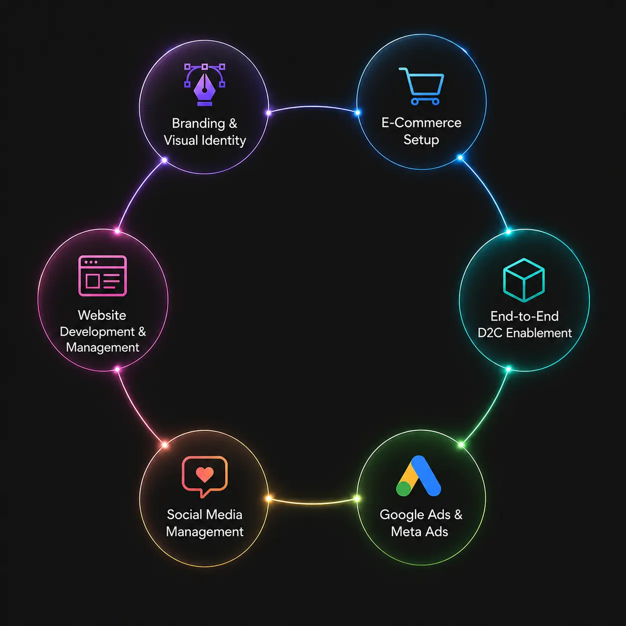 digital marketing agency in kolkata