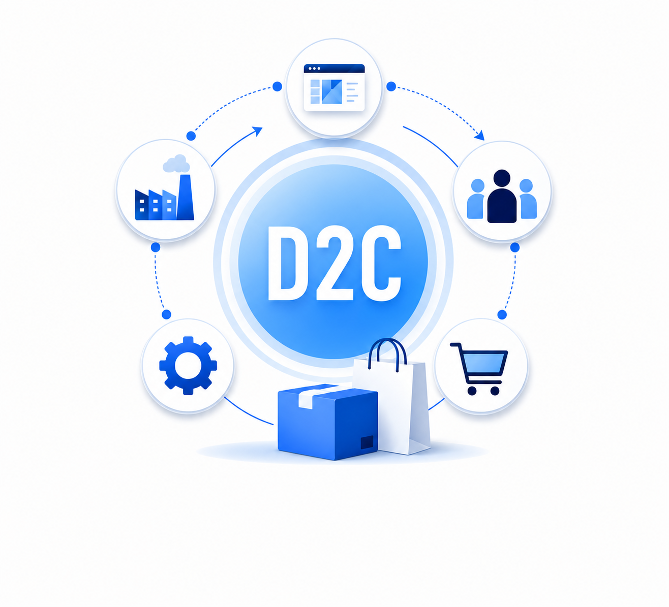 Branding and Digital Marketing Services,performance marketing services,ecommerce services