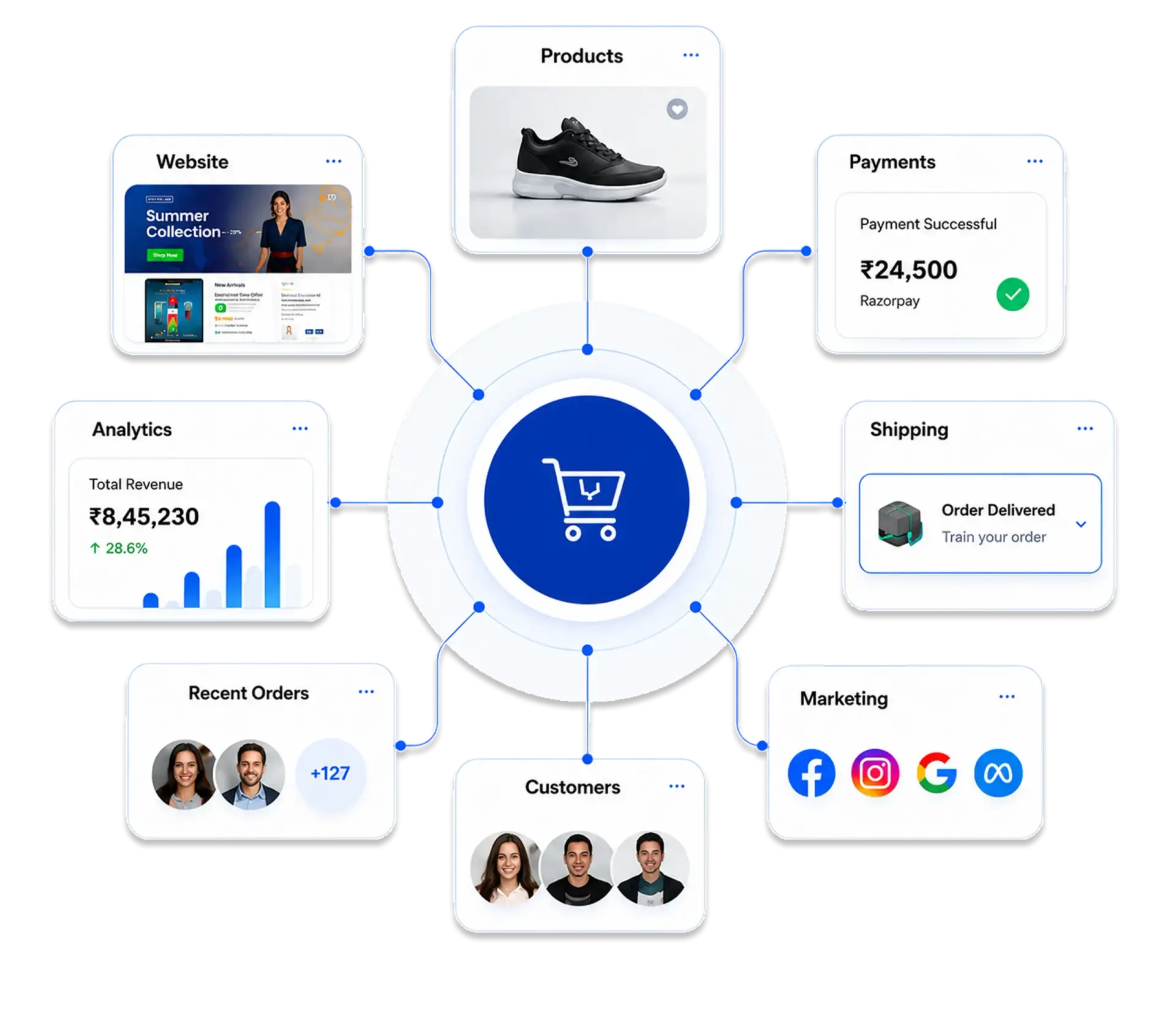 e commerce store management agency